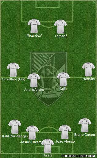 Vitória Sport Club Formation 2015