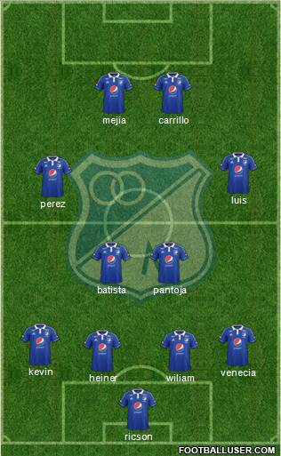 CD Los Millonarios Formation 2015