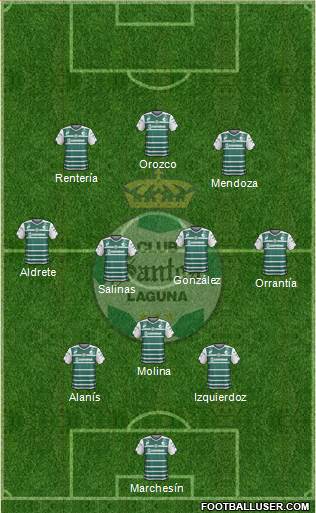 Club Deportivo Santos Laguna Formation 2015