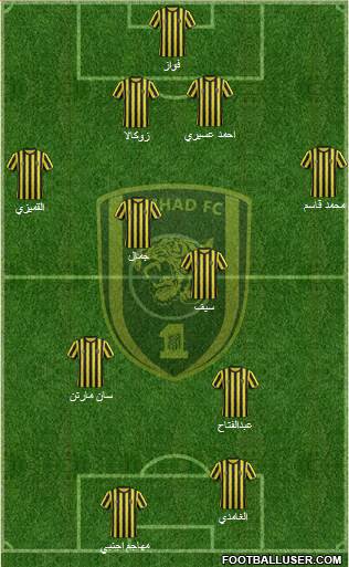 Al-Ittihad (KSA) Formation 2015