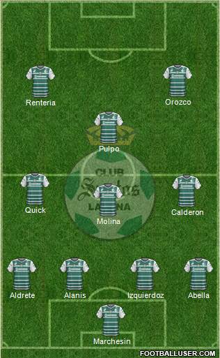 Club Deportivo Santos Laguna Formation 2015