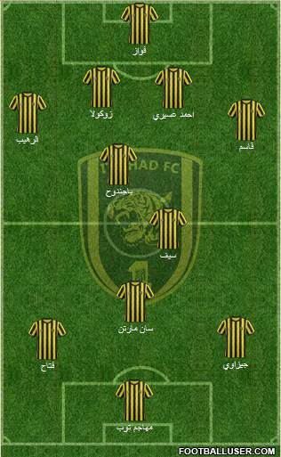 Al-Ittihad (KSA) Formation 2015