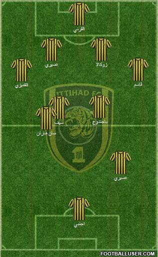 Al-Ittihad (KSA) Formation 2015