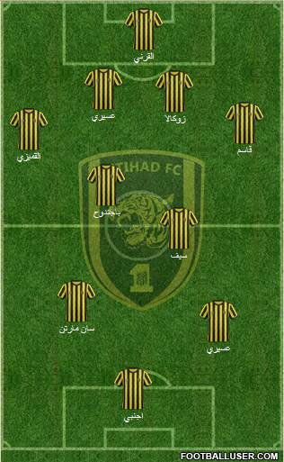 Al-Ittihad (KSA) Formation 2015