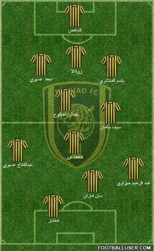 Al-Ittihad (KSA) Formation 2015