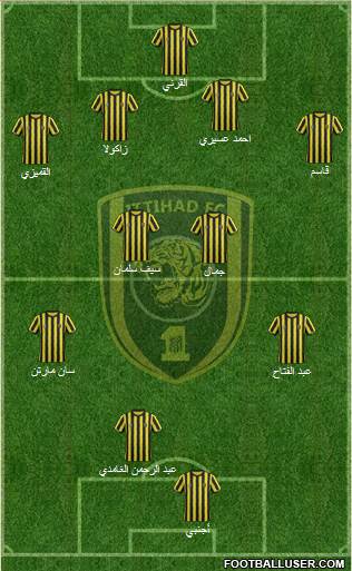 Al-Ittihad (KSA) Formation 2015