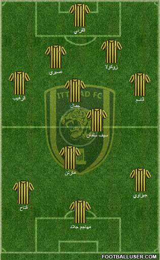 Al-Ittihad (KSA) Formation 2015