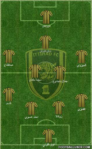 Al-Ittihad (KSA) Formation 2015