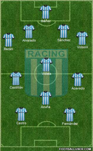 Racing Club Formation 2015