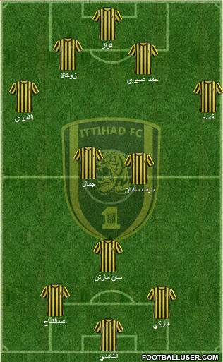 Al-Ittihad (KSA) Formation 2015