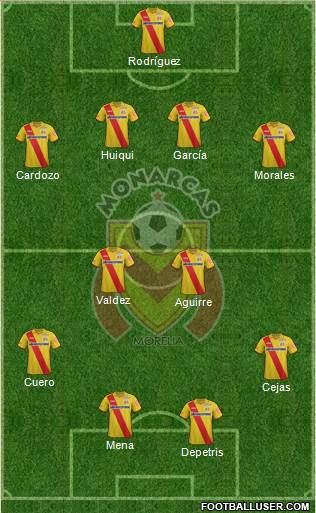 Club Monarcas Morelia Formation 2015