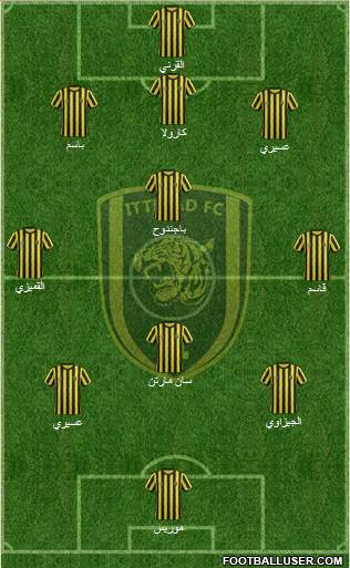 Al-Ittihad (KSA) Formation 2015