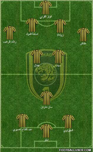 Al-Ittihad (KSA) Formation 2015