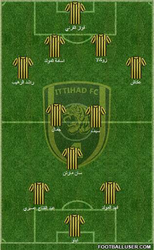 Al-Ittihad (KSA) Formation 2015