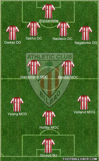 Bilbao Athletic Formation 2015