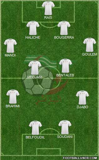 Algeria Formation 2015