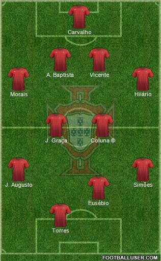 Portugal Formation 2015