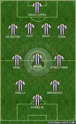 Udinese Formation 2015