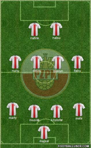 Poland Formation 2015