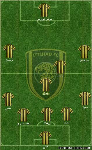 Al-Ittihad (KSA) Formation 2015