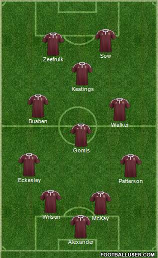 Heart Of Midlothian Formation 2015