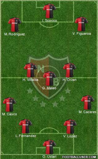 Newell's Old Boys Formation 2015