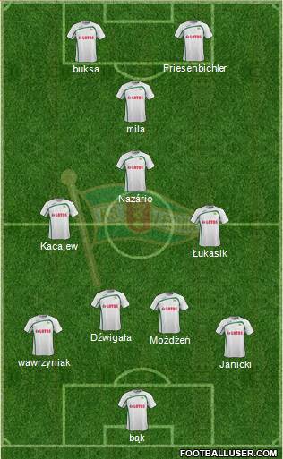 Lechia Gdansk Formation 2015