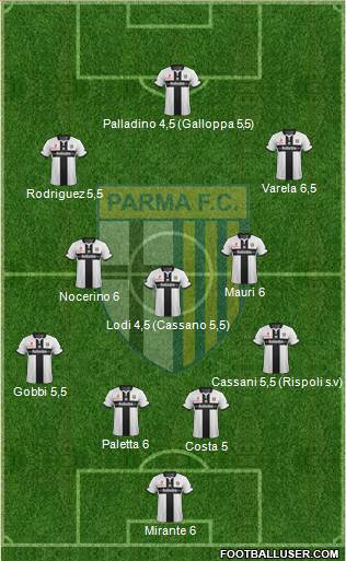 Parma Formation 2015