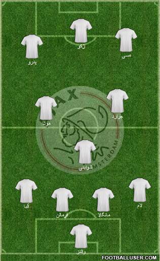 AFC Ajax Formation 2015