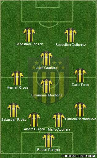 Club Atlético Peñarol Formation 2015