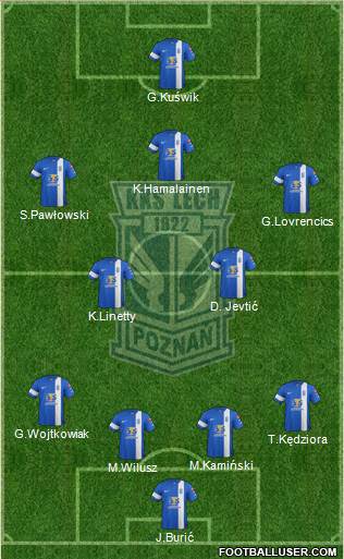 Lech Poznan Formation 2015