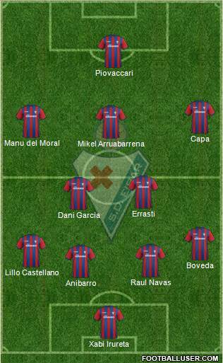 S.D. Eibar S.A.D. Formation 2015