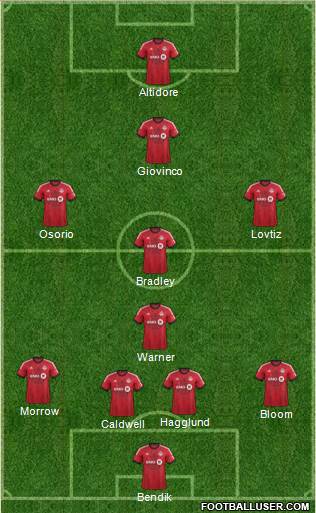 Toronto FC Formation 2015