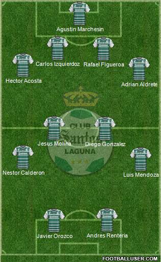 Club Deportivo Santos Laguna Formation 2015