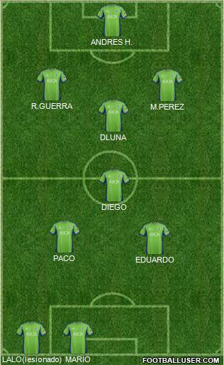 Seattle Sounders FC Formation 2015