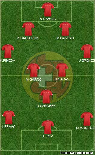 Switzerland Formation 2015