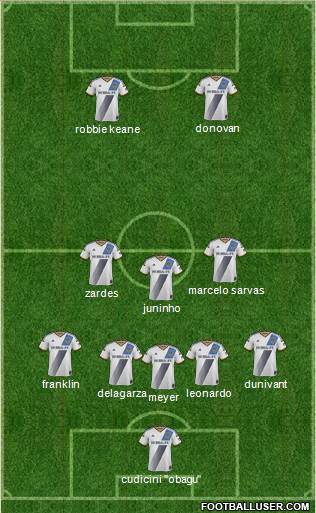 Los Angeles Galaxy Formation 2015