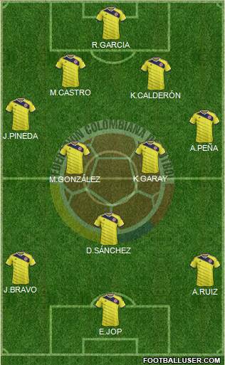 Colombia Formation 2015