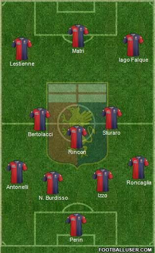 Genoa Formation 2015