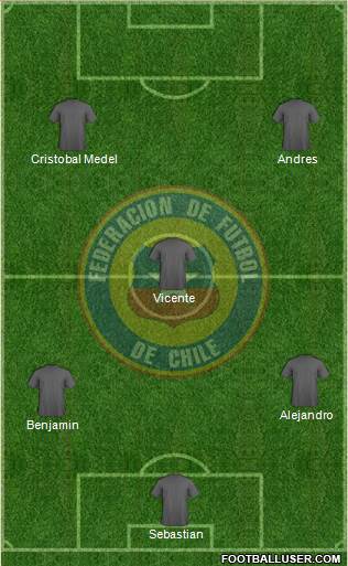 Chile Formation 2015