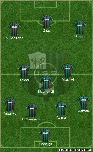 Sassuolo Formation 2015