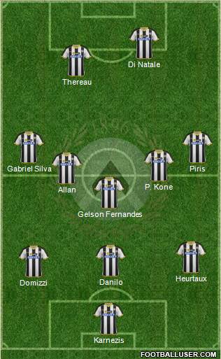 Udinese Formation 2015