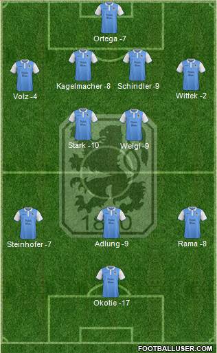 TSV 1860 München Formation 2015