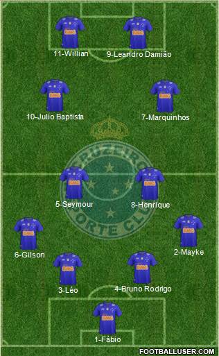 Cruzeiro EC Formation 2015