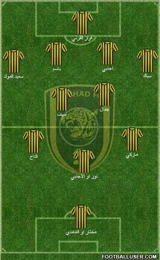 Al-Ittihad (KSA) Formation 2015