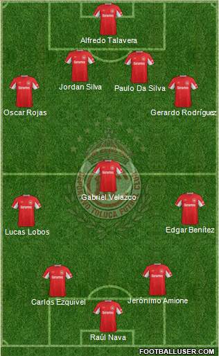 Deportivo Toluca Formation 2015