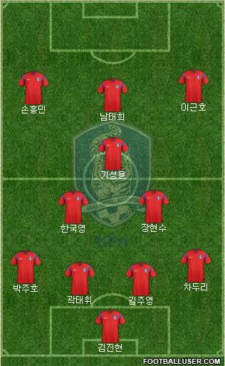 South Korea Formation 2015