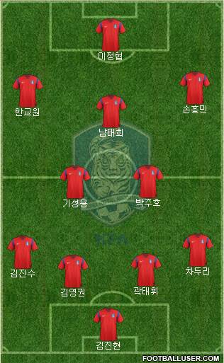 South Korea Formation 2015