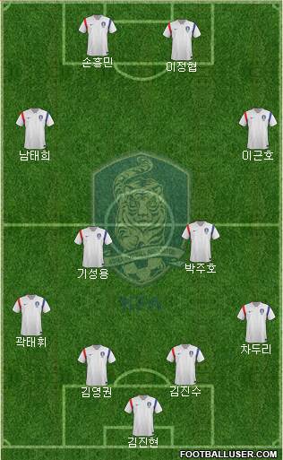 South Korea Formation 2015