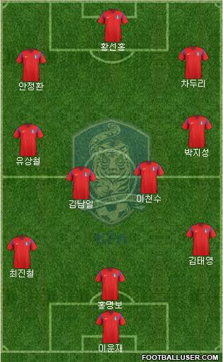 South Korea Formation 2015